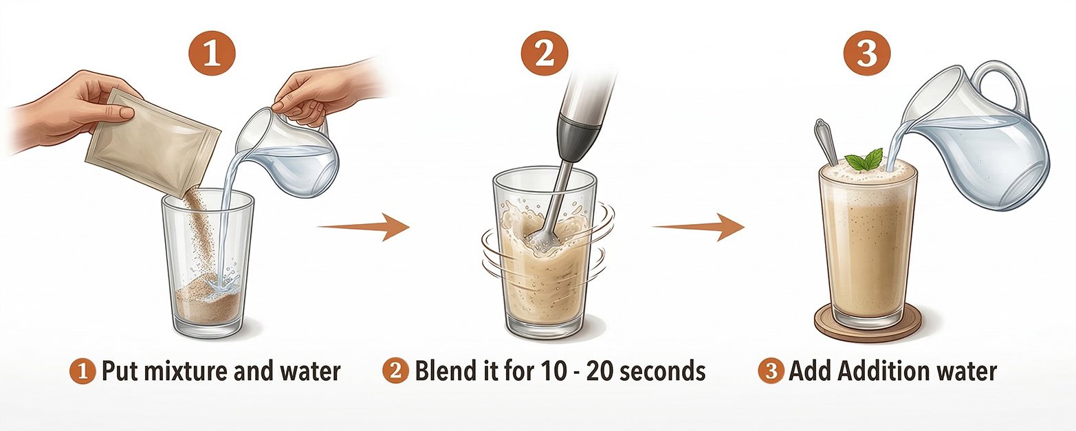 Drink Preparation Steps