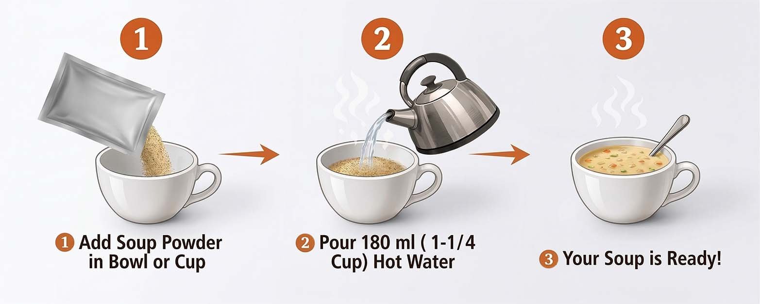 Soup Preparation Steps