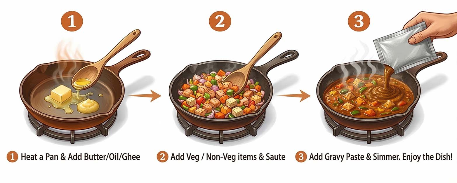 3 Easy Steps